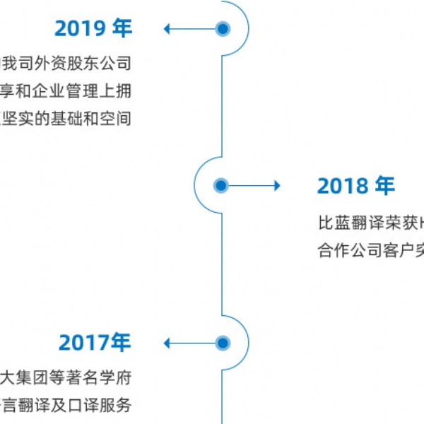 發(fā)展歷程