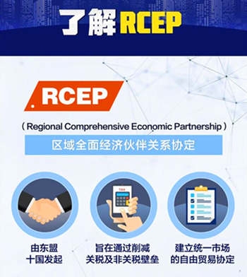 什么是RCEP？