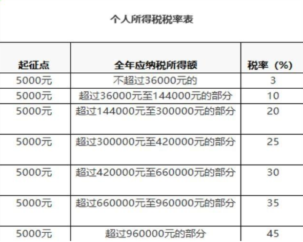 2022年個(gè)人所得稅計(jì)算方法和個(gè)稅翻譯